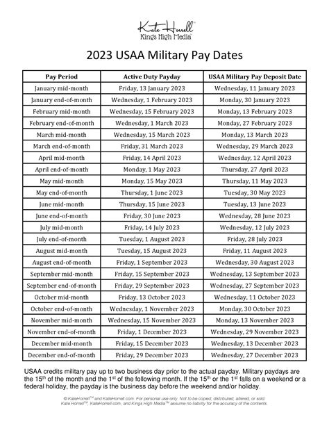 Military Pay Dates