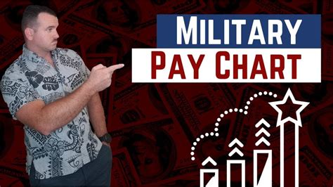 Military Pay Explained