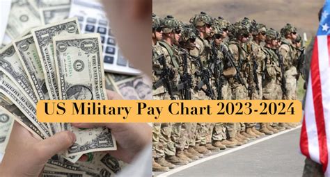 Military Pay System