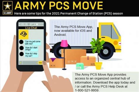 Military PCS Process