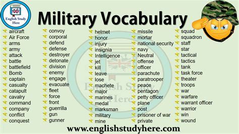 Alternative Terms for Military Personnel