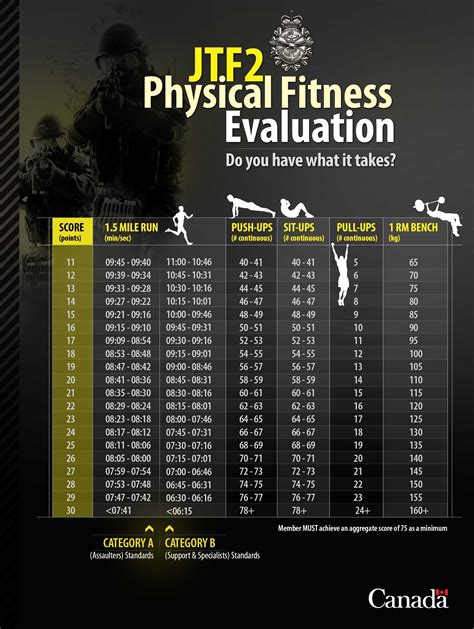 Military Physical Training Test Results