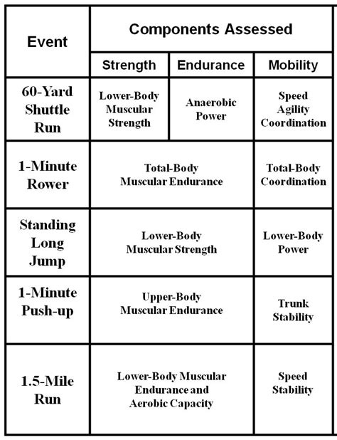 Military Physical Training Test Training Plan