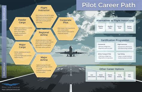 Military Pilot Careers