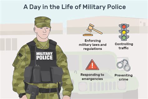 Military Police Officer Career