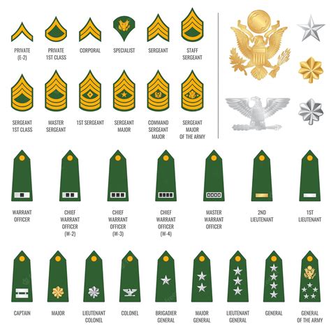 Military Ranks