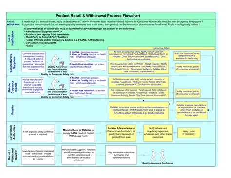 Military recall process