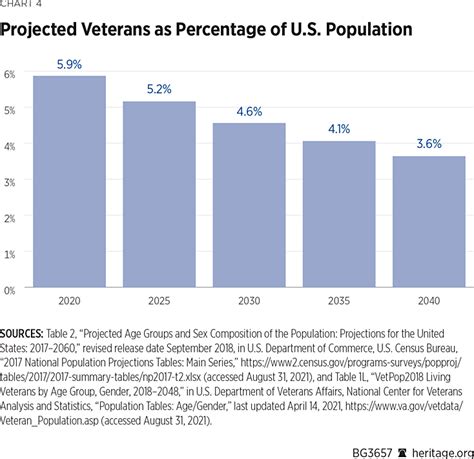 Military Recruiter Career Goals