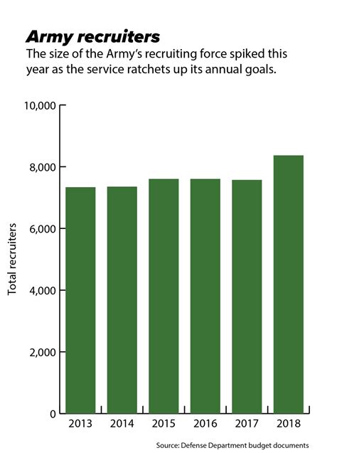 Military Recruiter Salary