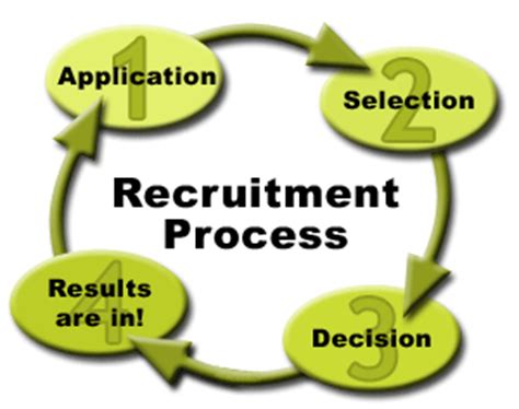 Military Recruitment Process