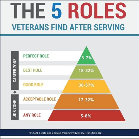 Military roles and responsibilities