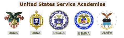 Military Service Academies