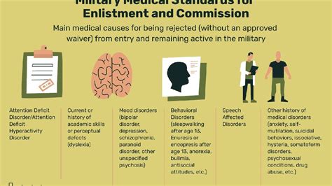 Military Service Eligibility