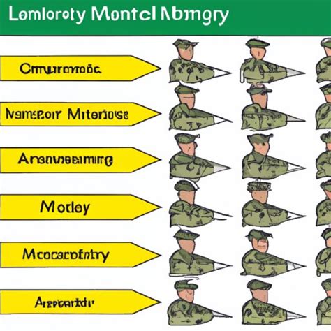 Military Service Leadership Skills