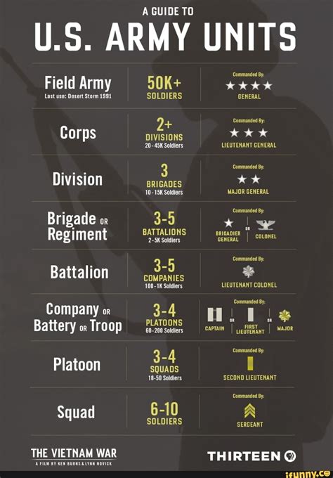 Military Squad Ranks Structure