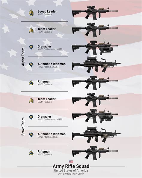 Military Squad Ranks