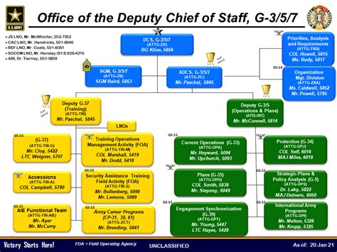 Military structure 7