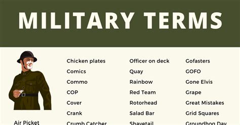 Understanding Military Terminology