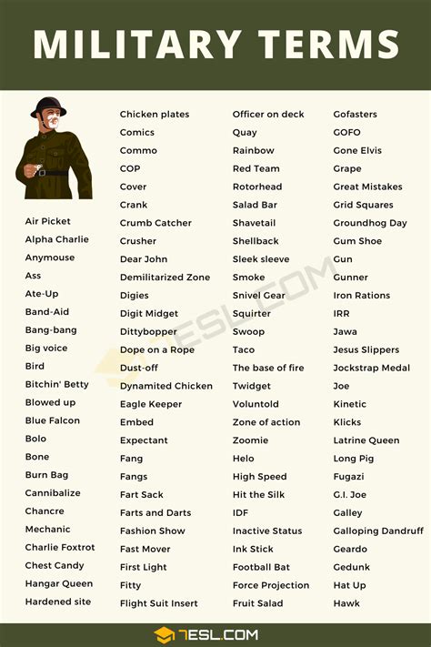 Military Terminology Keywords