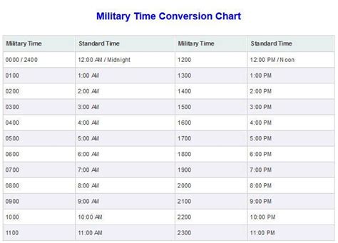 Military Time 0600