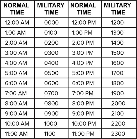 Military Time Chart