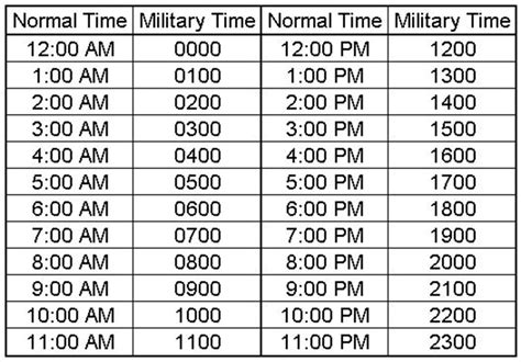 Military Time 10:00