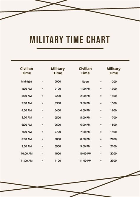 Military Time 1959 Facts