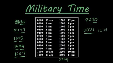 Military Time 9:00 PM