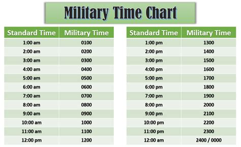 Military Time History