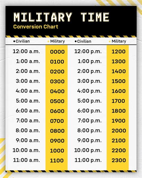 Military Time Conversion