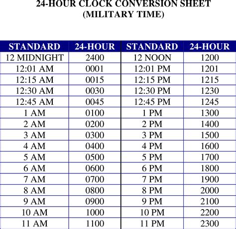 Military Time Conversion Chart