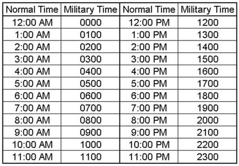 Military Time FAQ