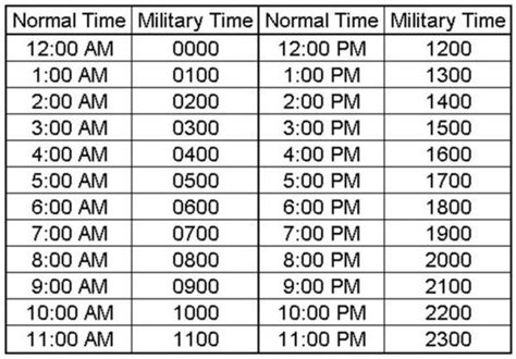 Military Time FAQs Image