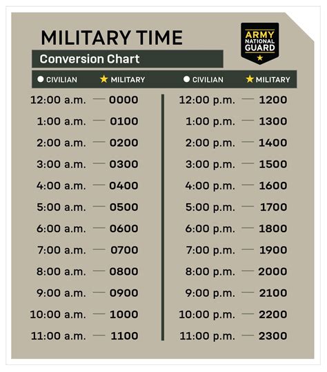 Military Time Abbreviations