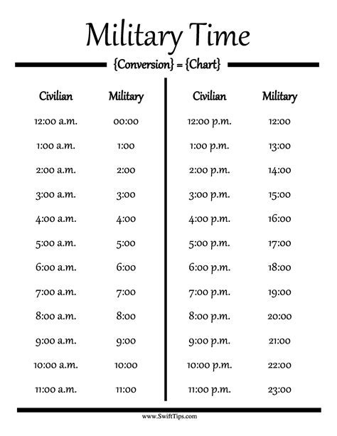 Military Time Accurate