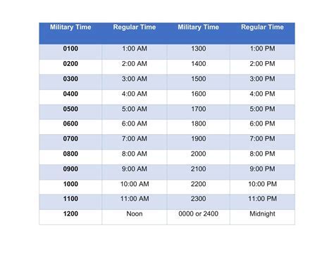 Advantages of Military Time