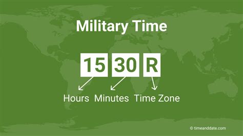 Military Time and Technology