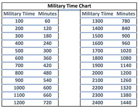 Benefits of Using Military Time Example 5