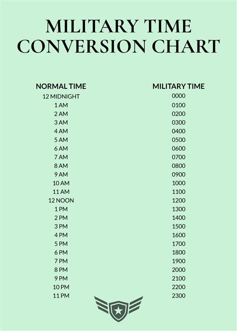 Benefits of Military Time