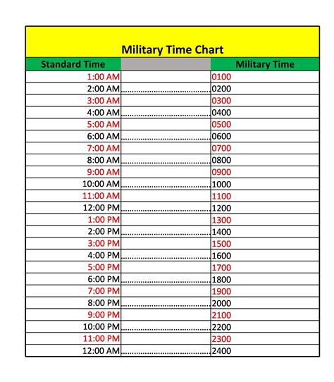 Military Time Chart Printable Free Download