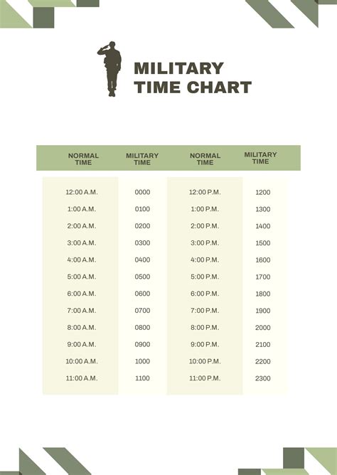 Military Time Chart Template