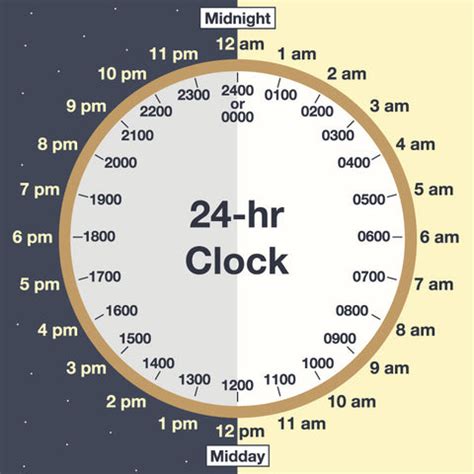 Military Time Communications