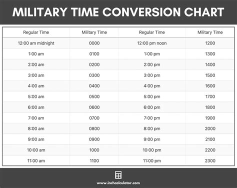 Military Time Conversion Chart