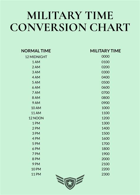 Military Time Conversion Chart