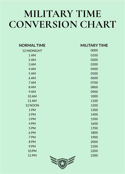 Military Time Conversion Chart Template