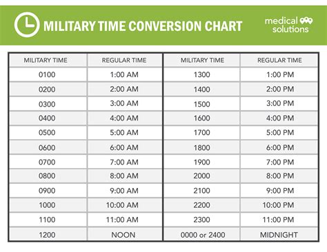 Military Time Conversion Charts