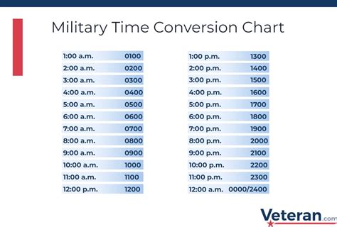 Military Time Conversion Tips