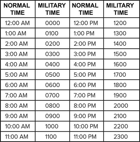 Military Time Conversions Gallery 10