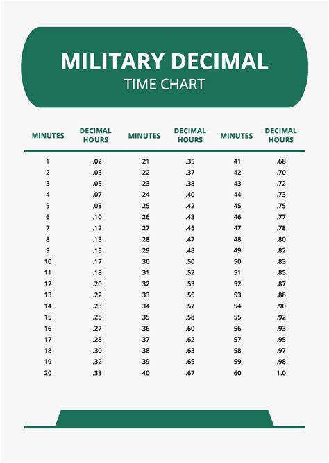 Military time with decimal hours