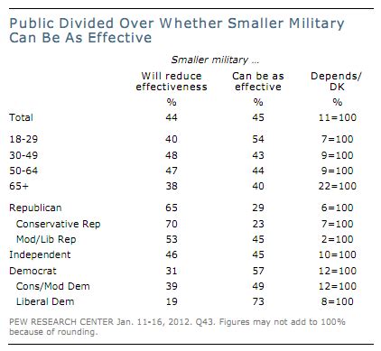 Military Time Effectiveness 1913